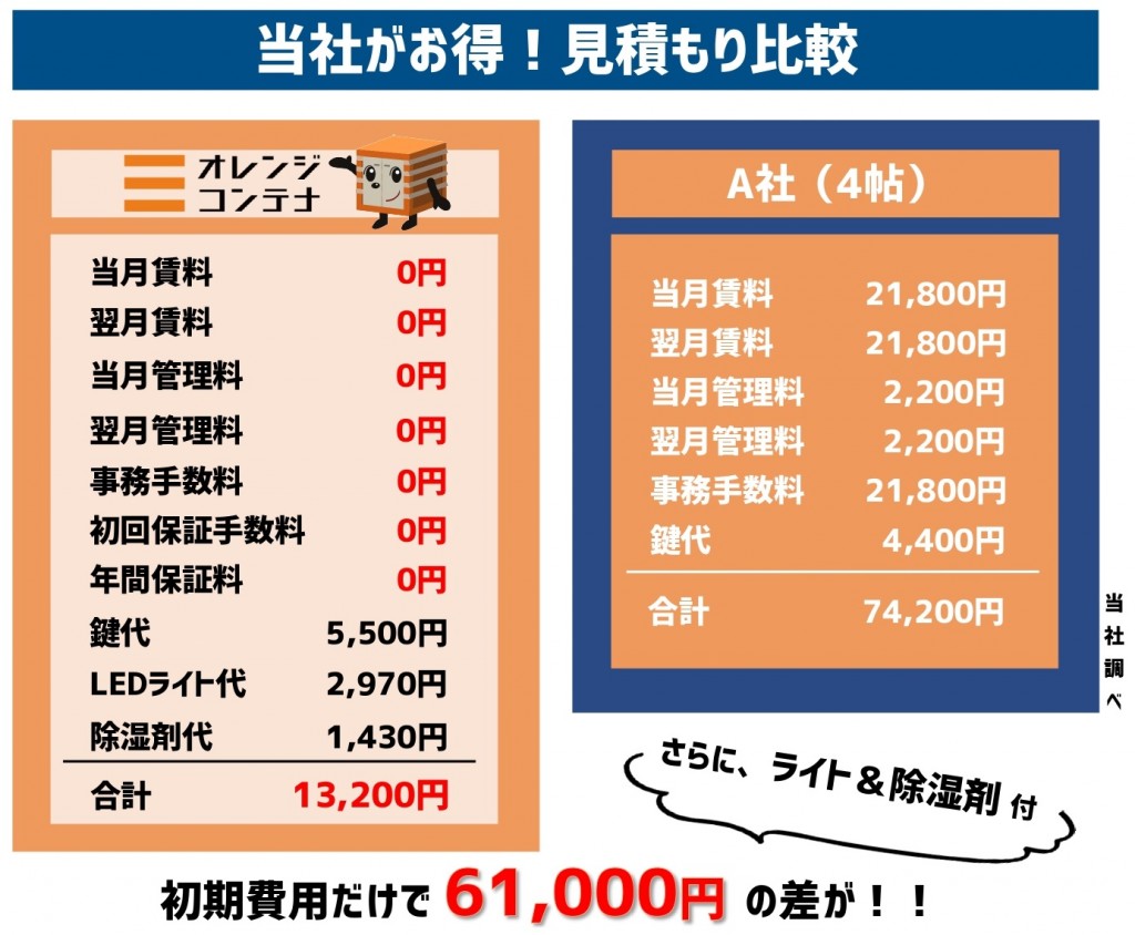 (閉鎖)オレンジコンテナ武庫之荘Part-8の物件拡大画像